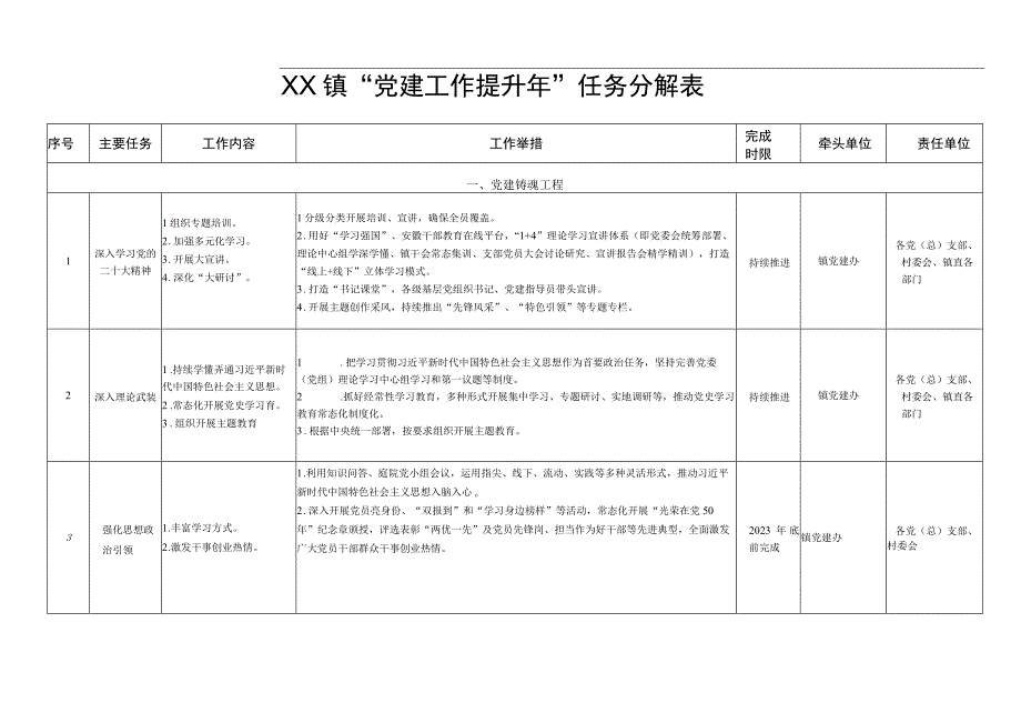 XX镇党建工作提升年任务分解表.docx_第1页