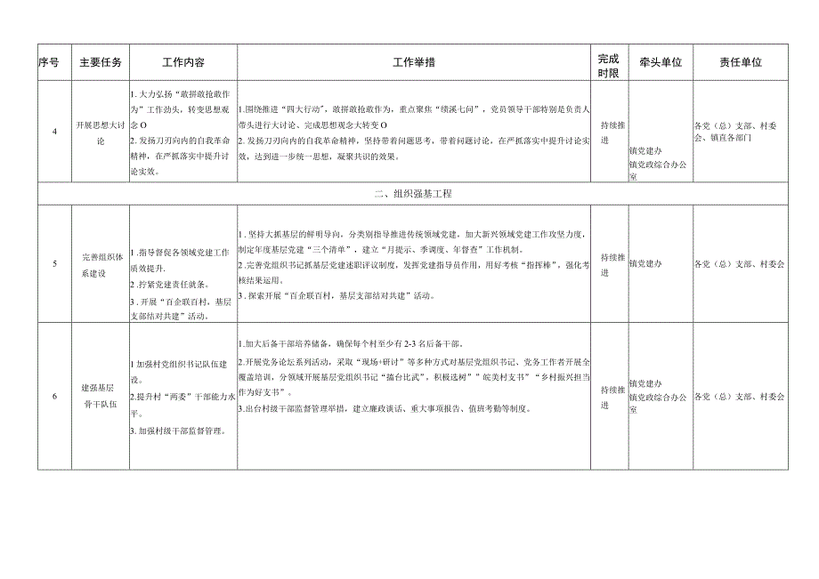 XX镇党建工作提升年任务分解表.docx_第2页