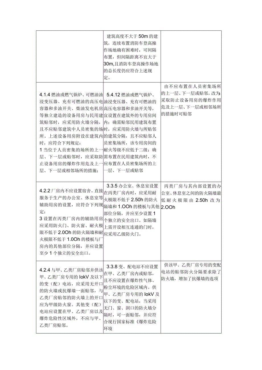 《建筑防火通用规范》GB 550372023新旧对比及变化分析.docx_第3页