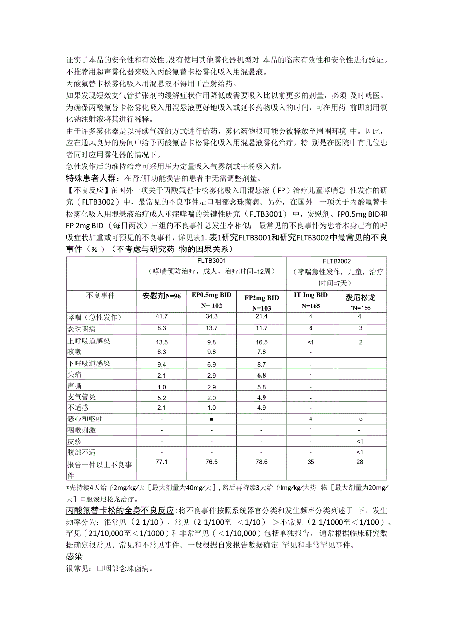 丙酸氟替卡松雾化吸入用混悬液辅舒酮中文说明书.docx_第2页