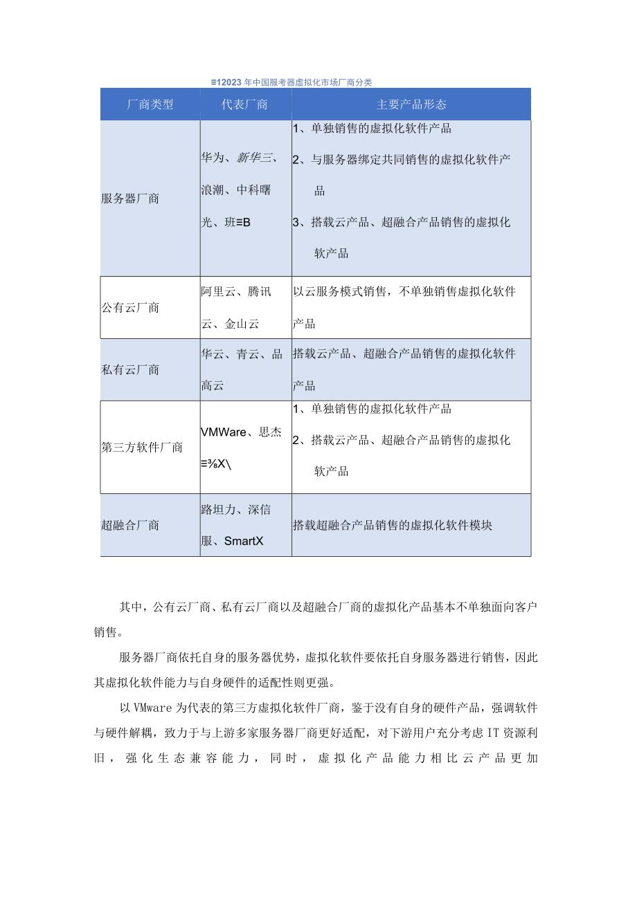 中国虚拟化市场研究报告.docx_第2页