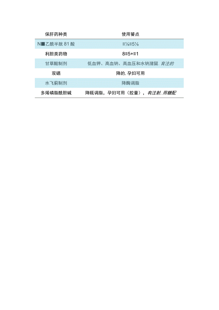 临床肝病鉴别诊断保肝药物合理使用及误区.docx_第2页