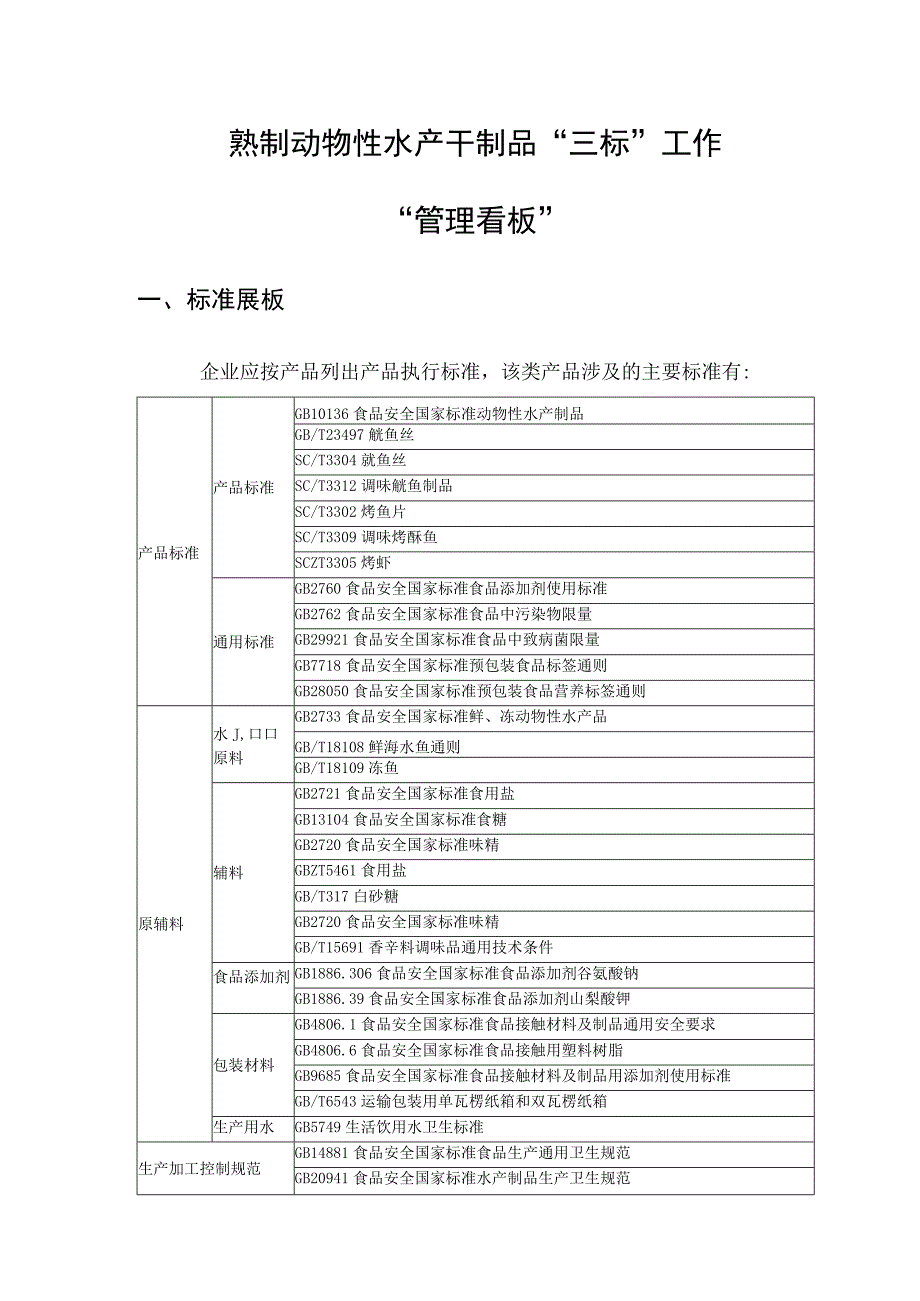 三标工作管理看板熟制动物性水产干制品.docx_第1页