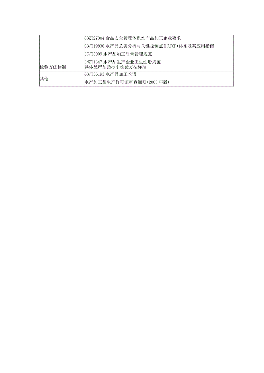 三标工作管理看板熟制动物性水产干制品.docx_第2页