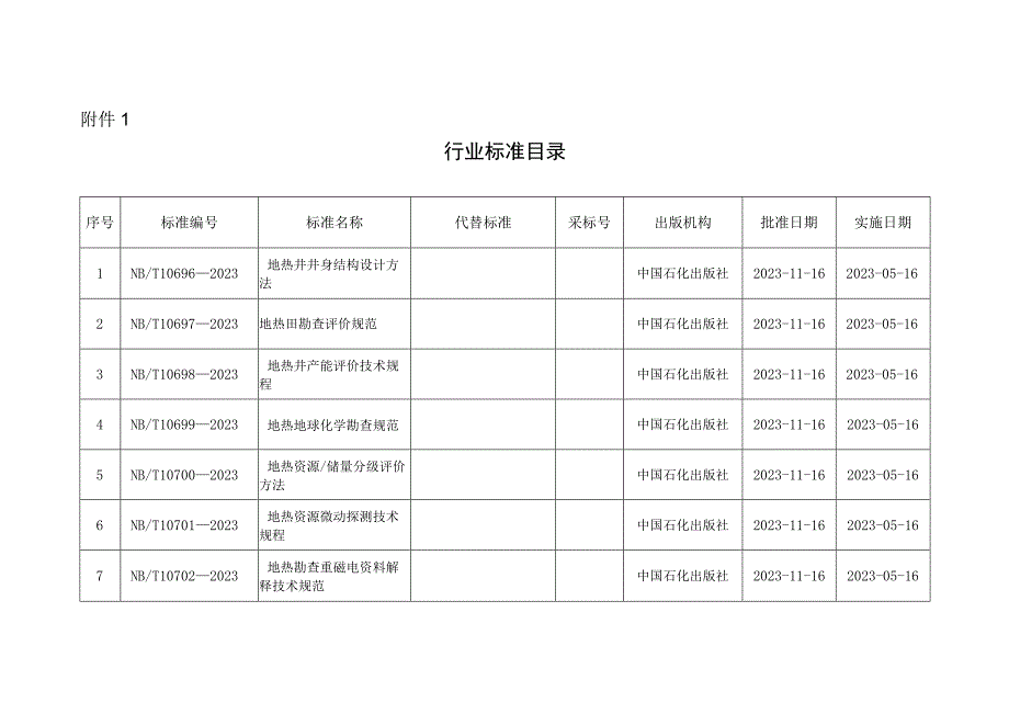 中电联行业标准目录.docx_第1页