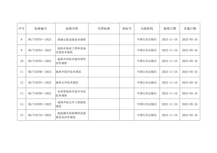 中电联行业标准目录.docx_第2页