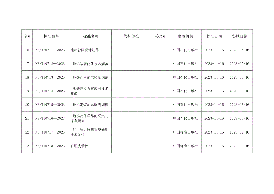 中电联行业标准目录.docx_第3页