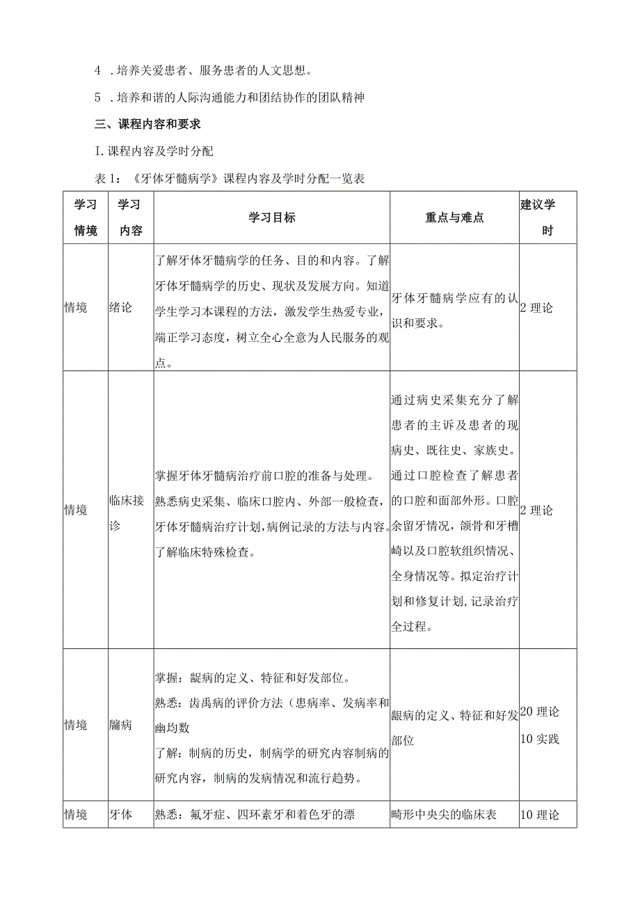 《牙体牙髓病学》课程标准.docx_第3页