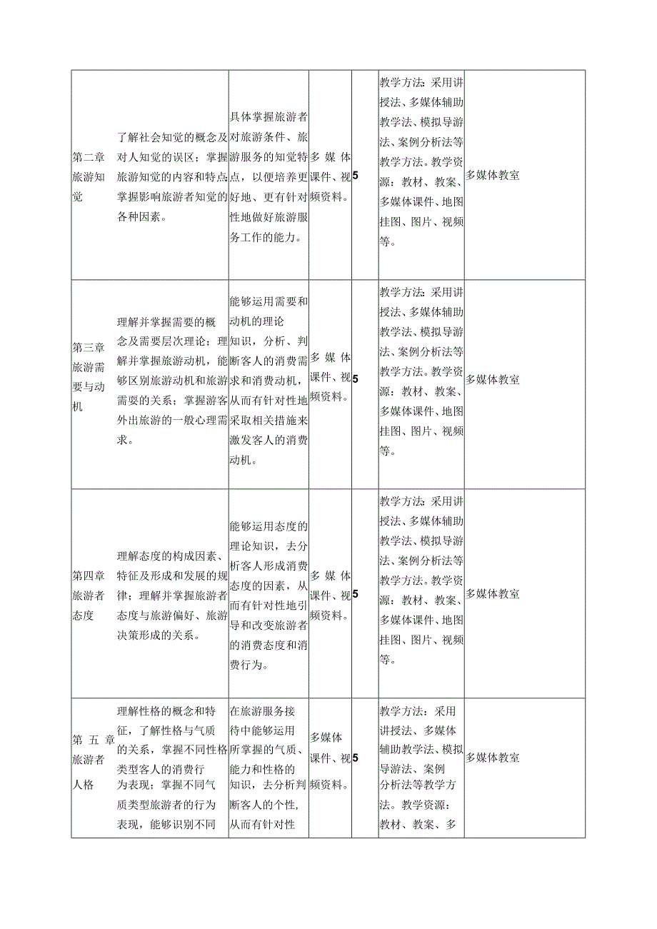 《旅游服务心理学》教学实施报告.docx_第3页