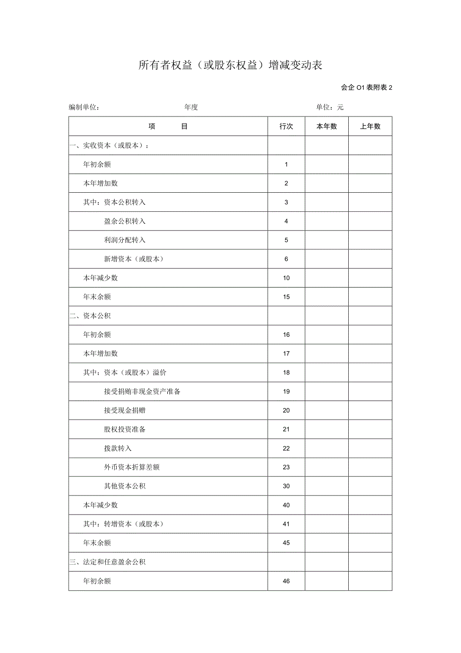 《所有者权益（或股东权益）增减变动表（适用执行企业会计制度的企业）》.docx_第1页