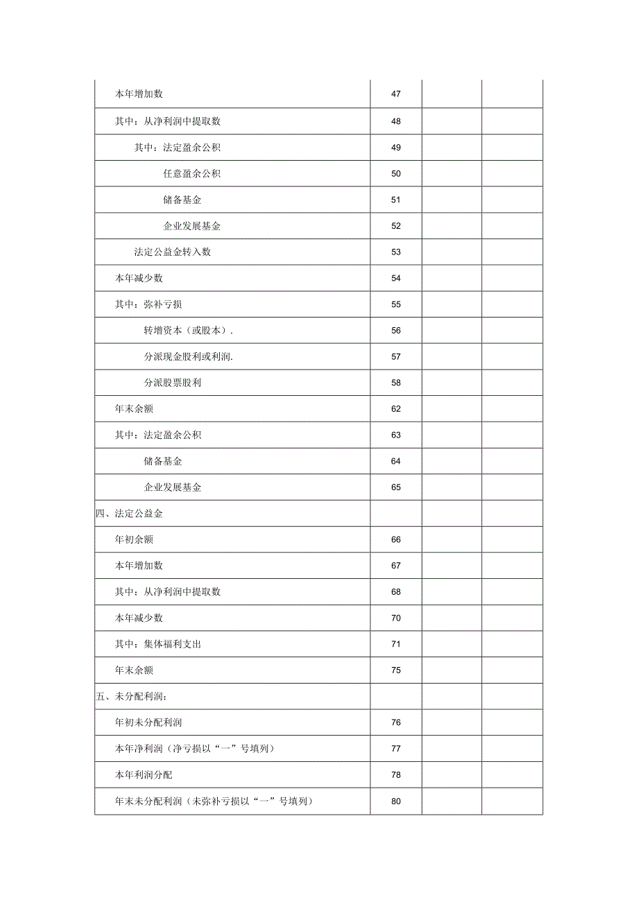 《所有者权益（或股东权益）增减变动表（适用执行企业会计制度的企业）》.docx_第2页