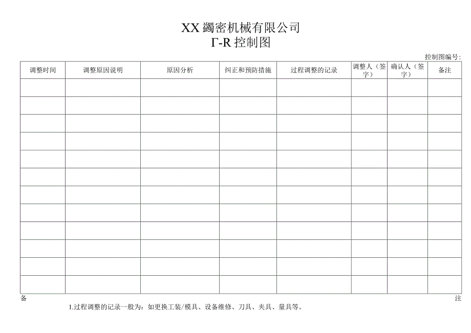 X–R控制图.docx_第2页