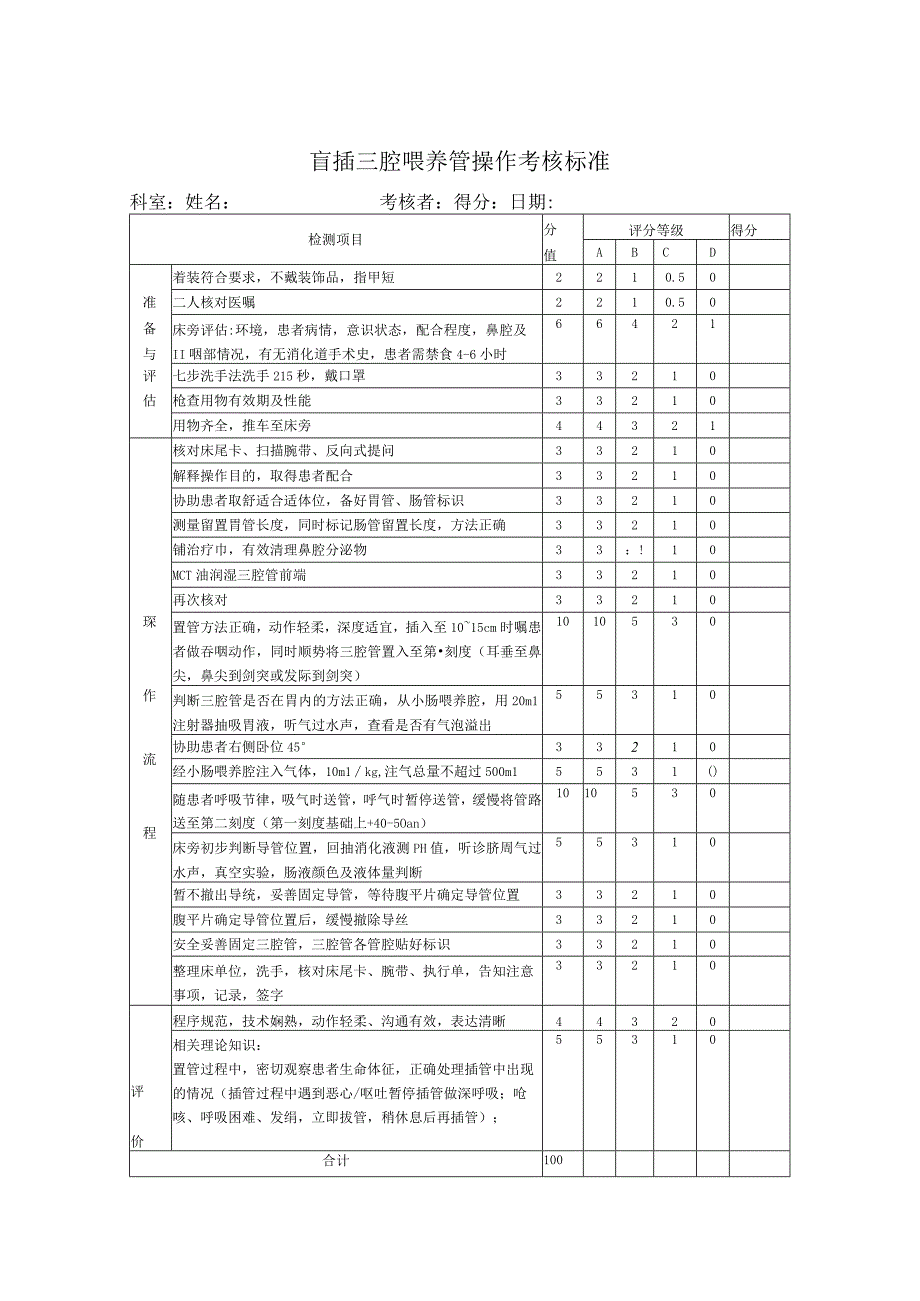 三腔喂养管盲插操作考核标准.docx_第1页