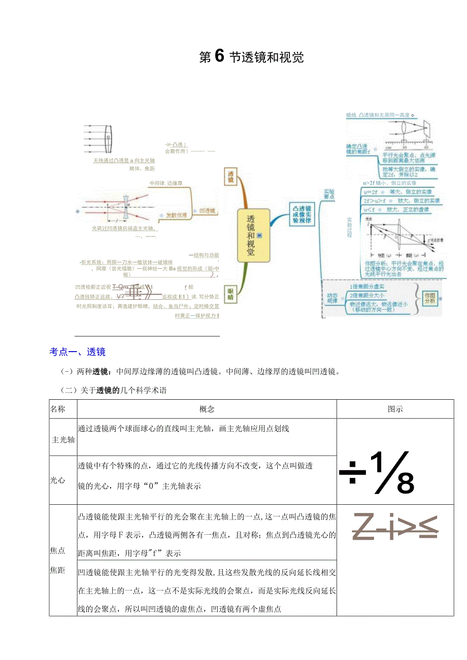 七下第二章 第6节 透镜和视觉 举一反三（原卷版）公开课.docx_第1页