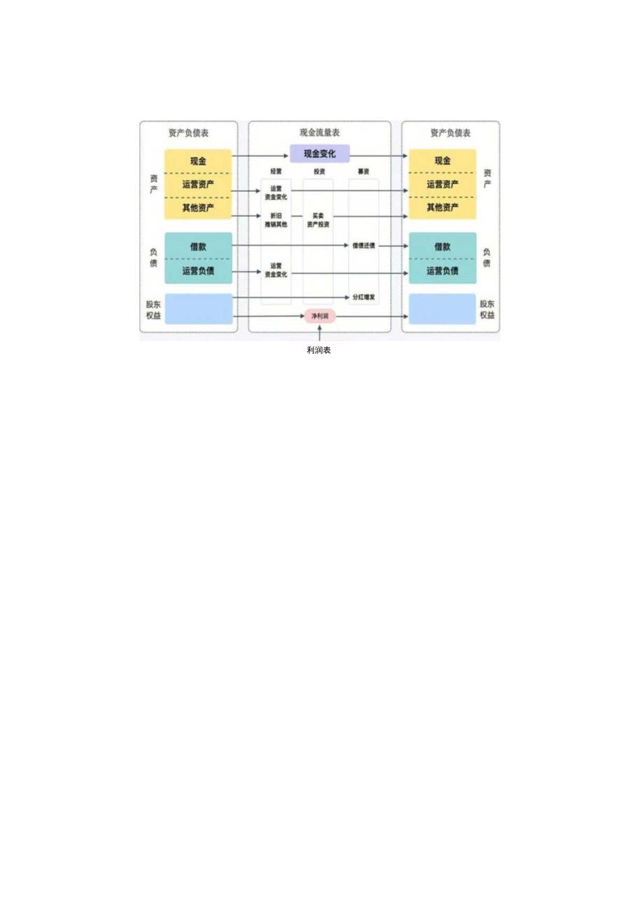 上市公司财务报表详细教学.docx_第2页