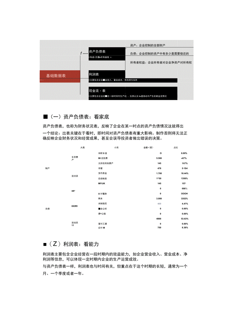 上市公司财务报表详细教学.docx_第3页