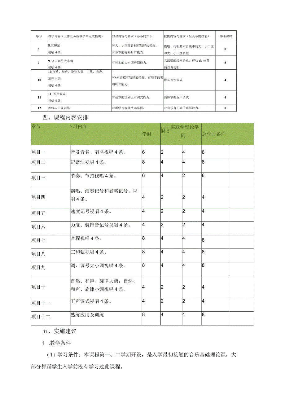 乐理与视唱练耳课程标准.docx_第3页