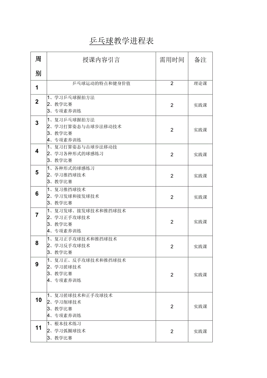 乒 乓 球 教 学 进 程 表（2023版）.docx_第1页