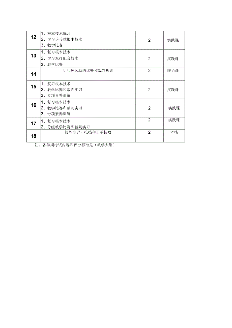 乒 乓 球 教 学 进 程 表（2023版）.docx_第2页