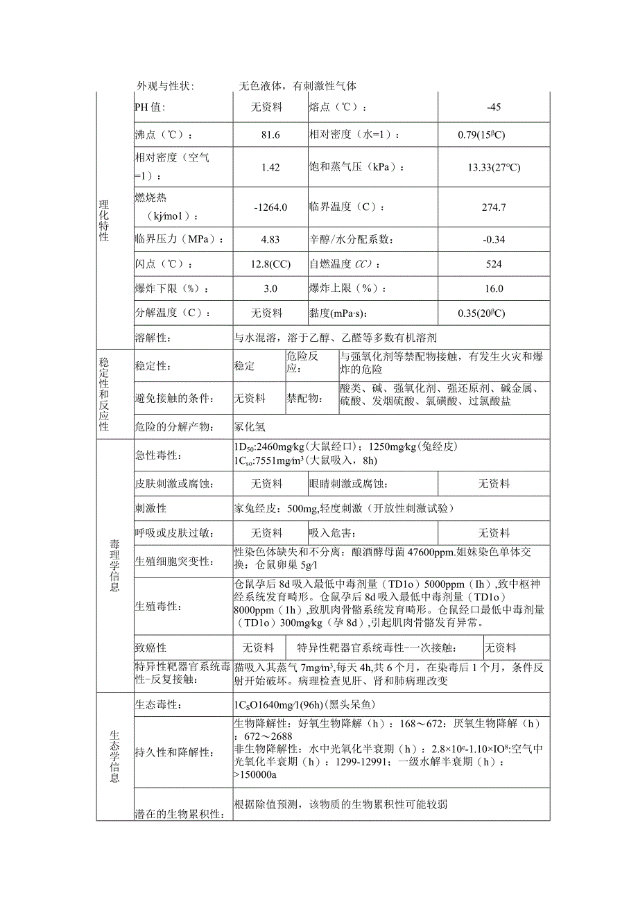 乙腈的安全技术说明书.docx_第3页