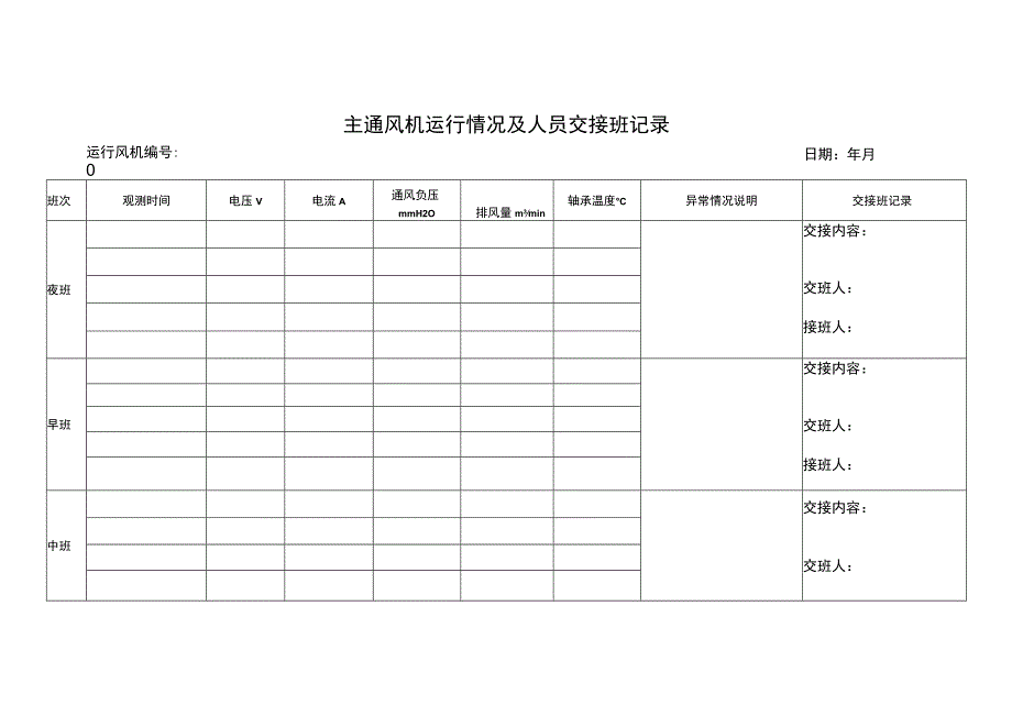 主通风机运行情况及人员交接班记录簿.docx_第2页