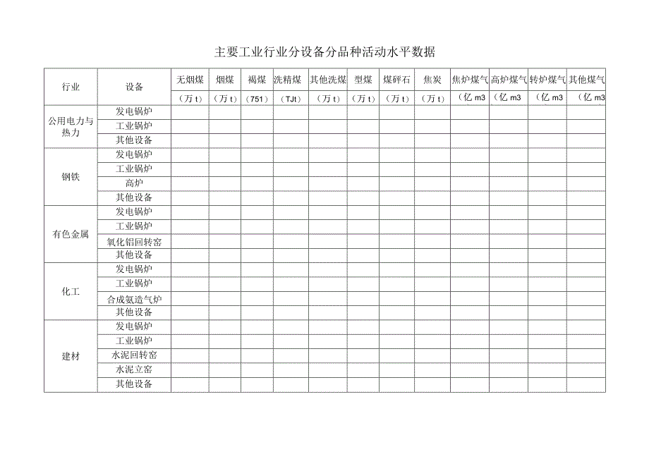 主要工业行业分设备分品种活动水平数据记录表.docx_第1页