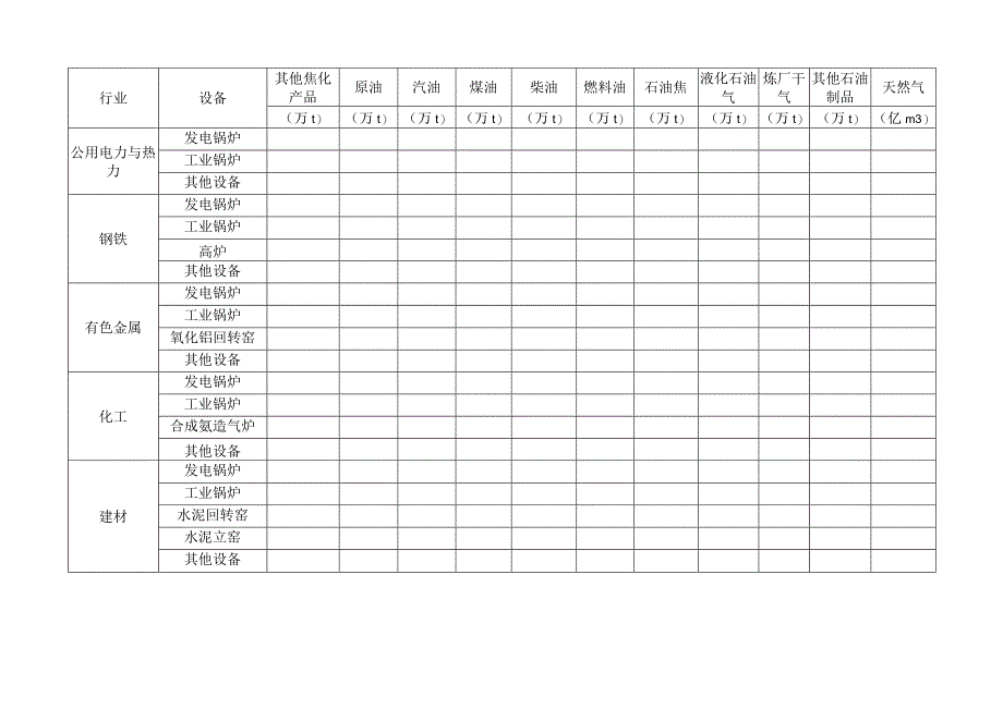 主要工业行业分设备分品种活动水平数据记录表.docx_第2页