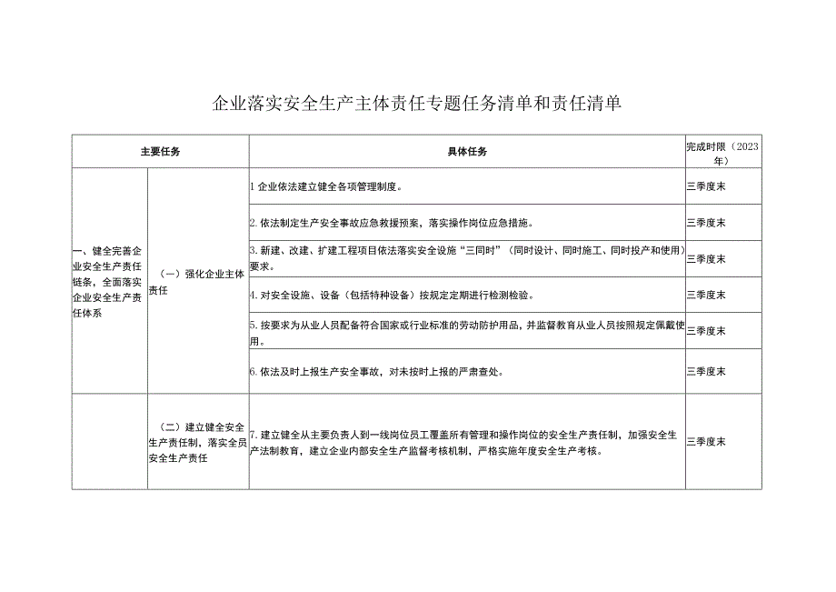 企业落实安全生产主体责任专题任务清单和责任清单1(1).docx_第1页