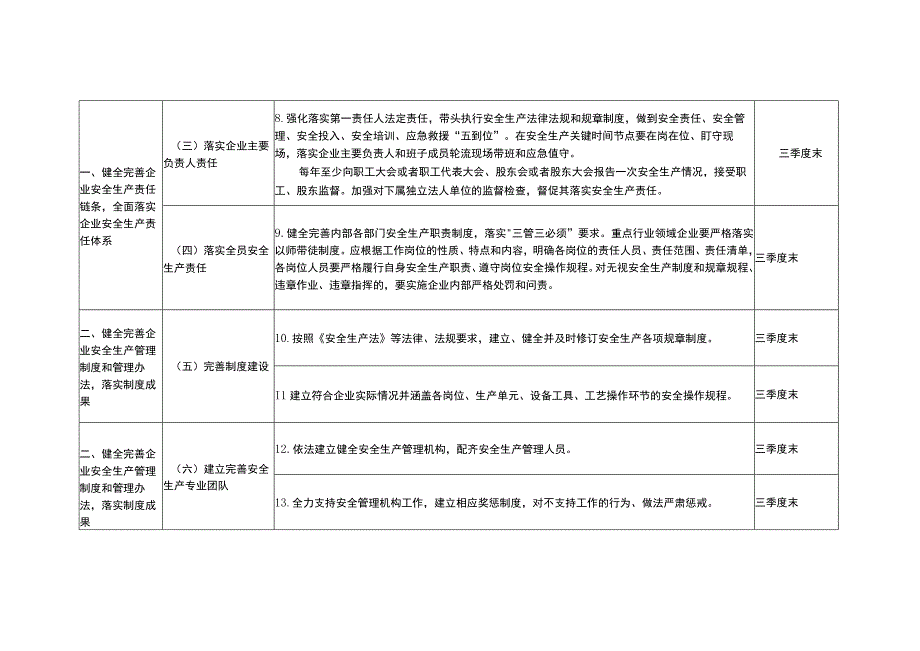 企业落实安全生产主体责任专题任务清单和责任清单1(1).docx_第2页