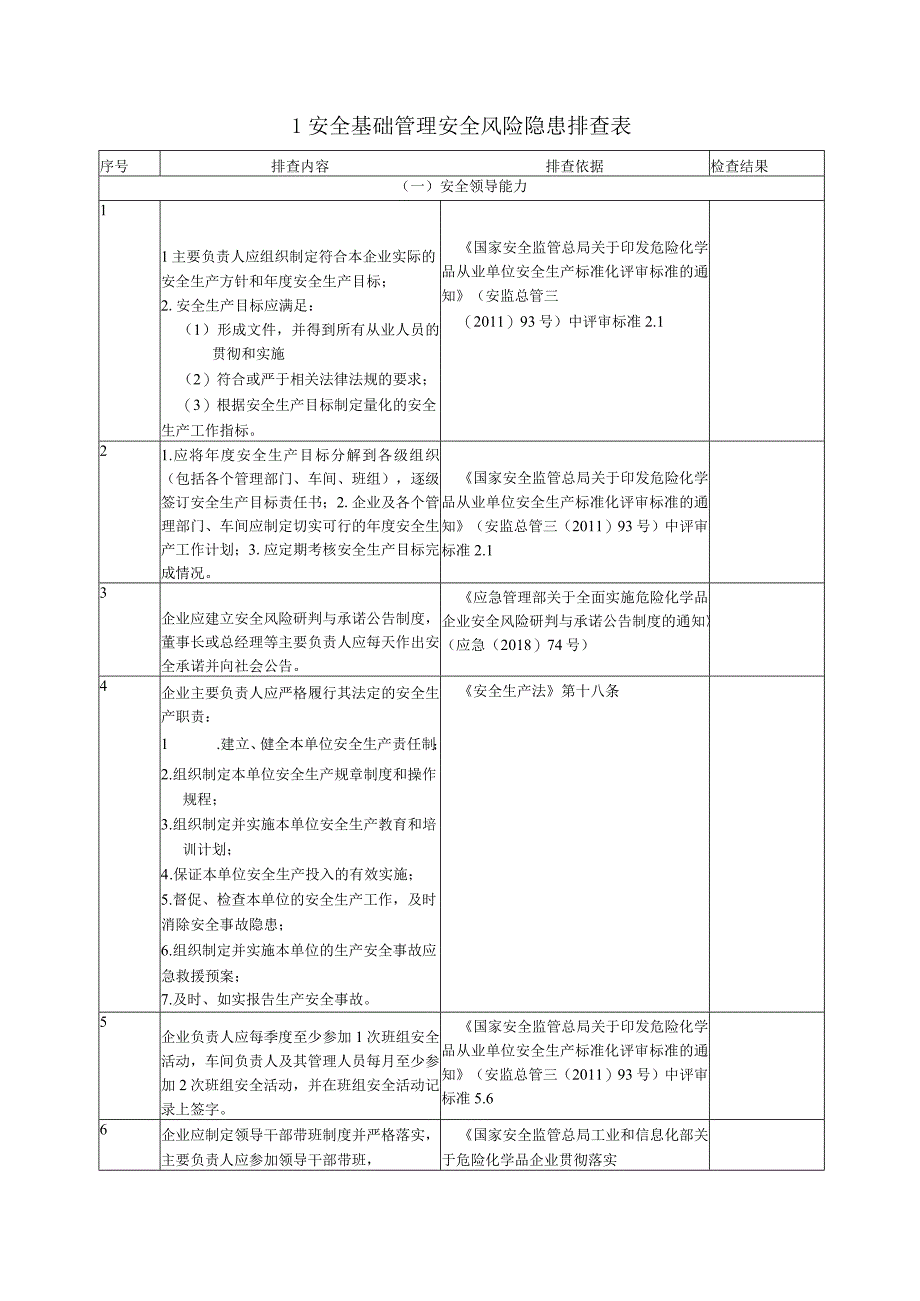 企业通用安全风险隐患排查表汇编.docx_第2页