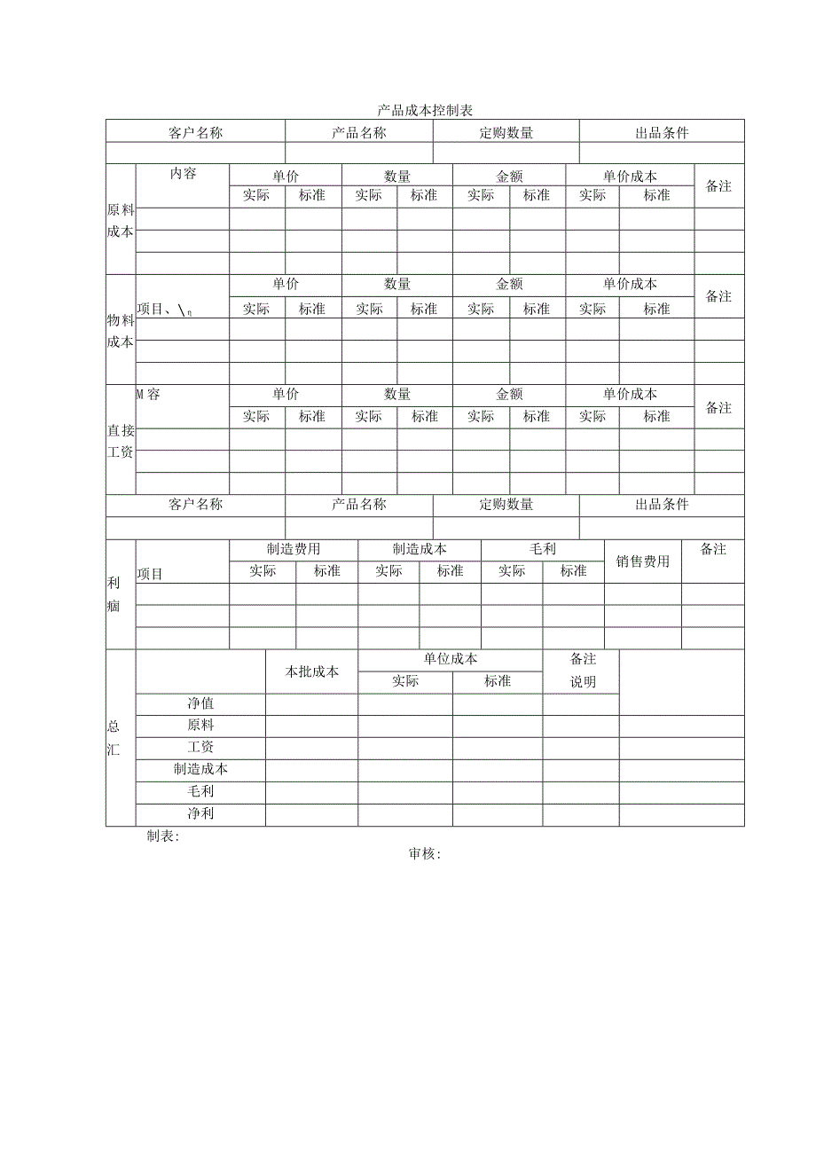 产品管理模板产品成本控制表.docx_第1页