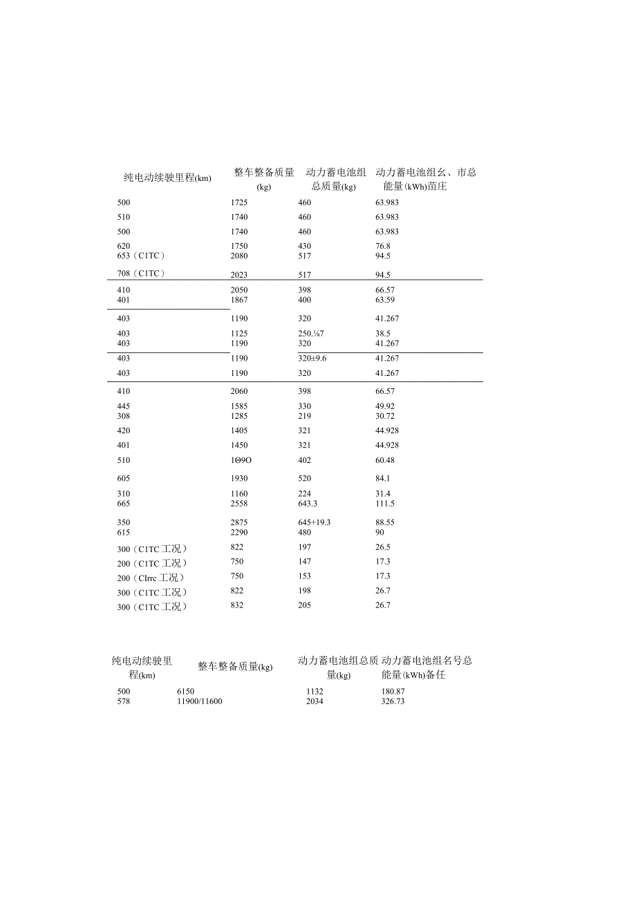 免征车辆购置税的新能源汽车车型目录（48批）.docx_第2页