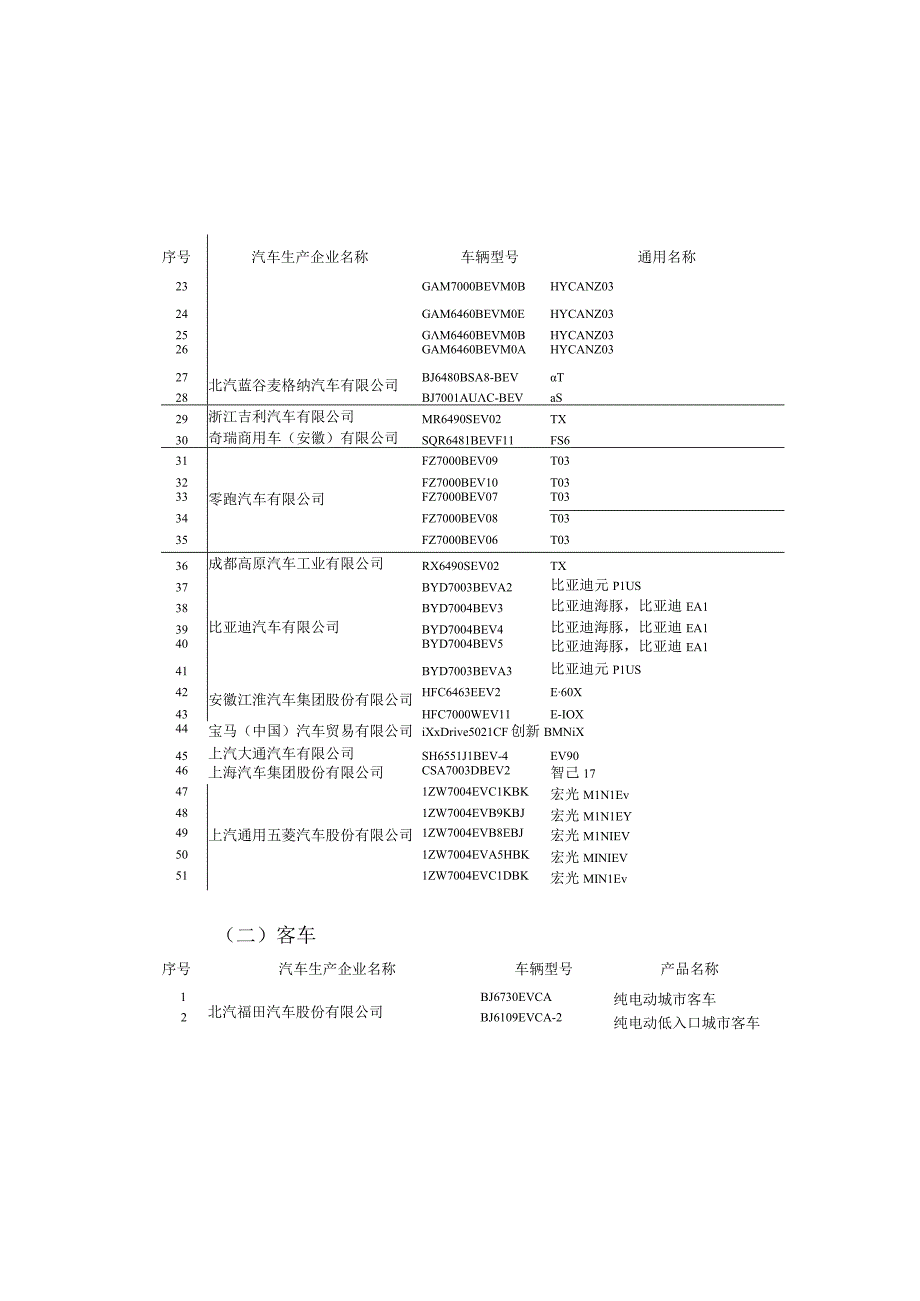 免征车辆购置税的新能源汽车车型目录（48批）.docx_第3页