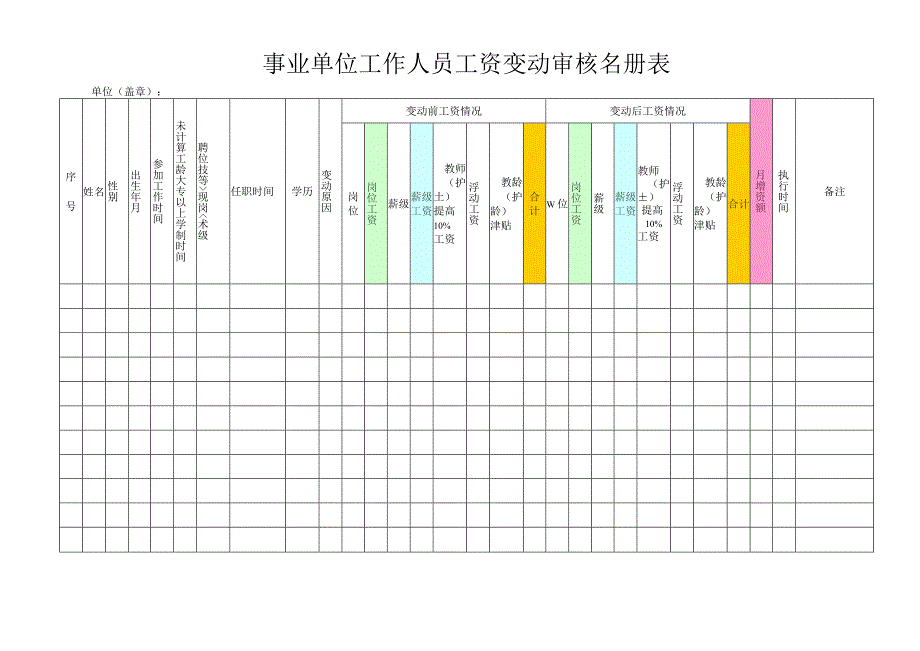 事业单位工作人员工资变动审核名册表.docx_第1页