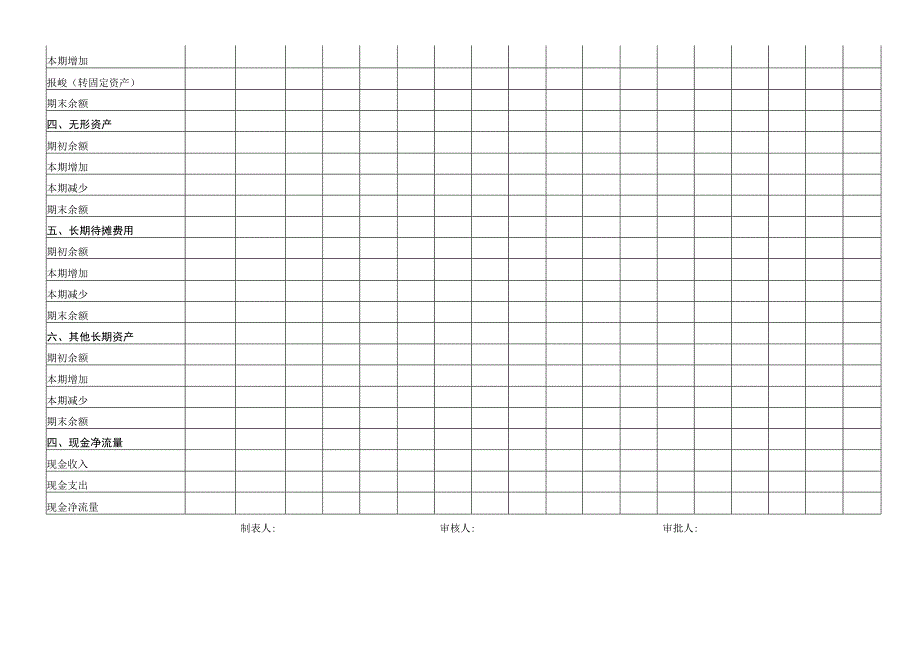 公司全年每月每季度长期资产预算表.docx_第3页