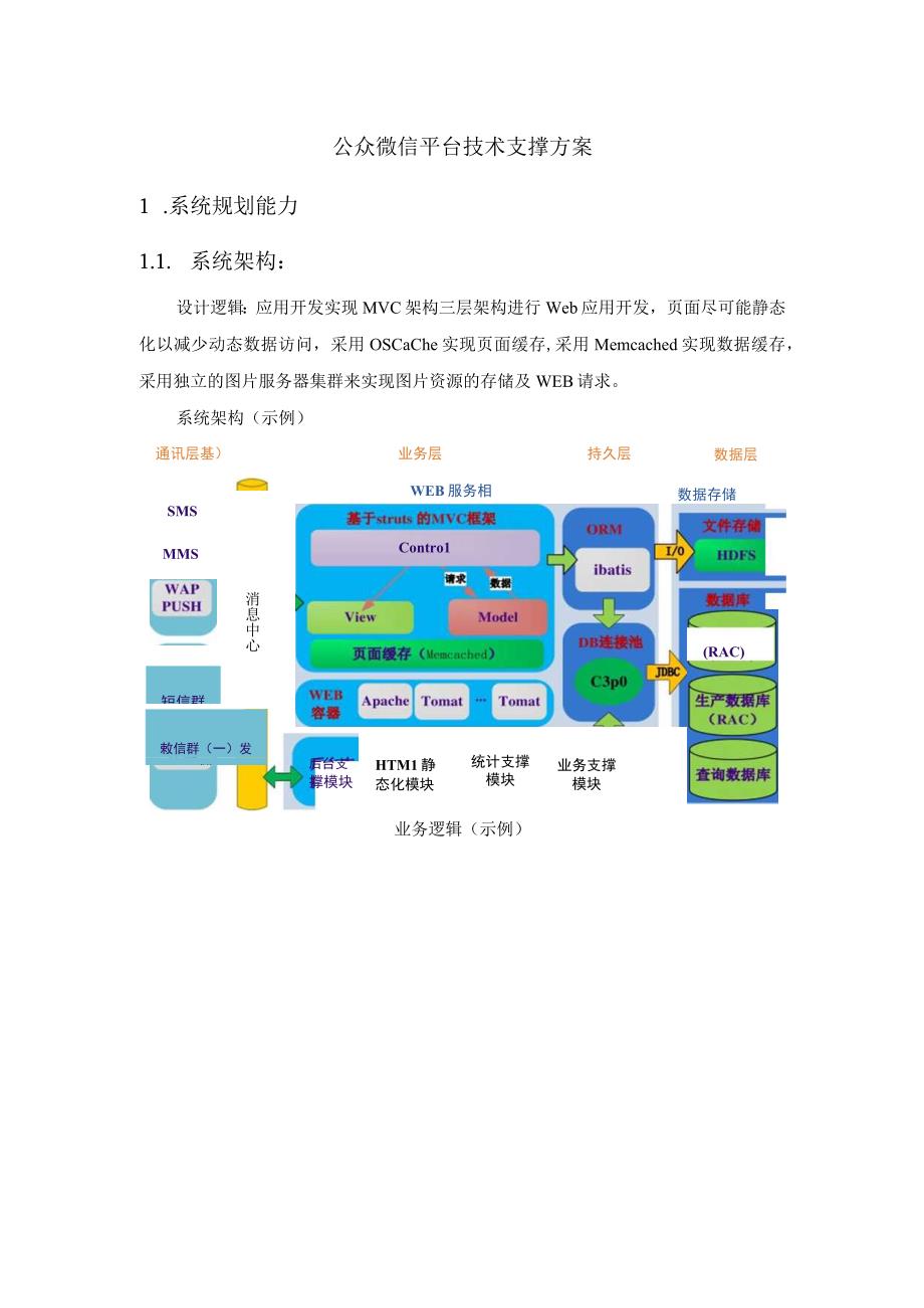 公众微信平台技术支撑方案.docx_第1页