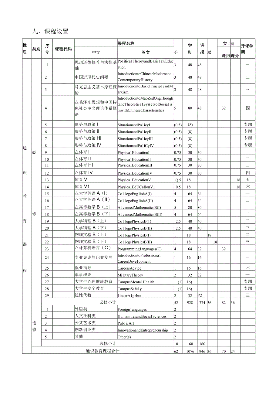 交通运输专业人才培养方案Transportation2023级.docx_第3页