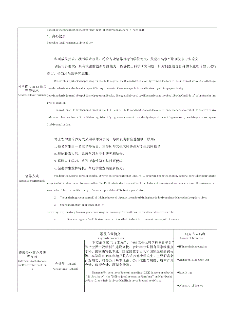 会计学国际学生英文授课博士研究生培养方案.docx_第2页