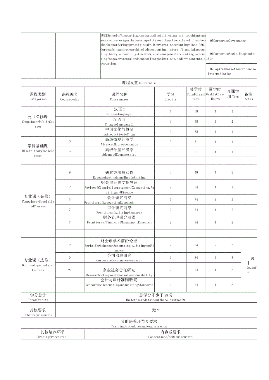 会计学国际学生英文授课博士研究生培养方案.docx_第3页