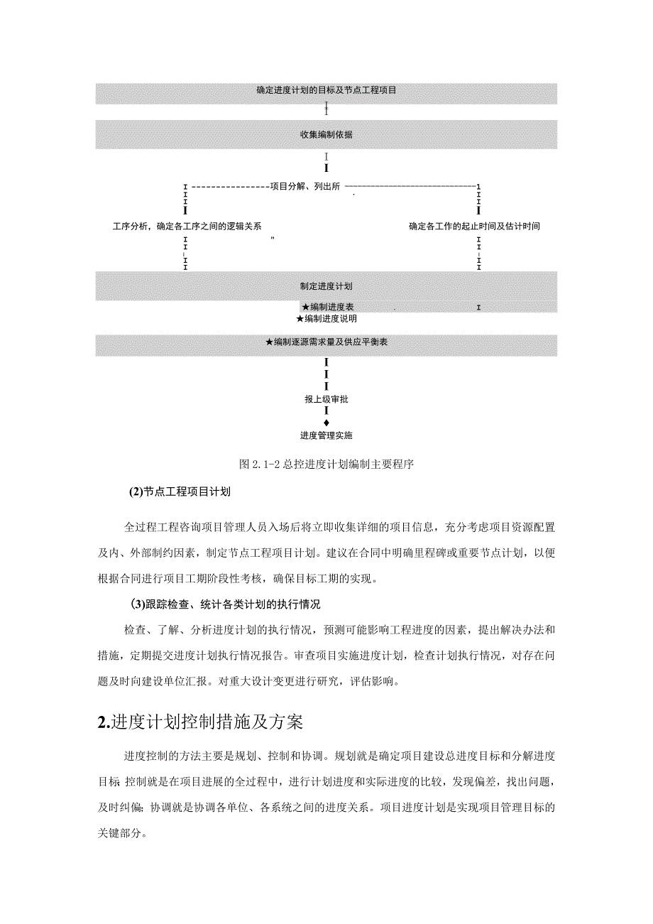 全过程工程咨询项目进度控制方案.docx_第2页