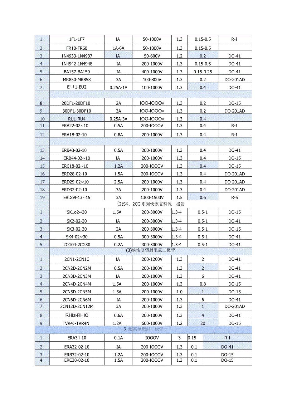 二极管封装.docx_第2页