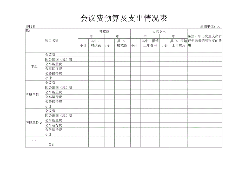 会议费预算及支出情况表.docx_第1页