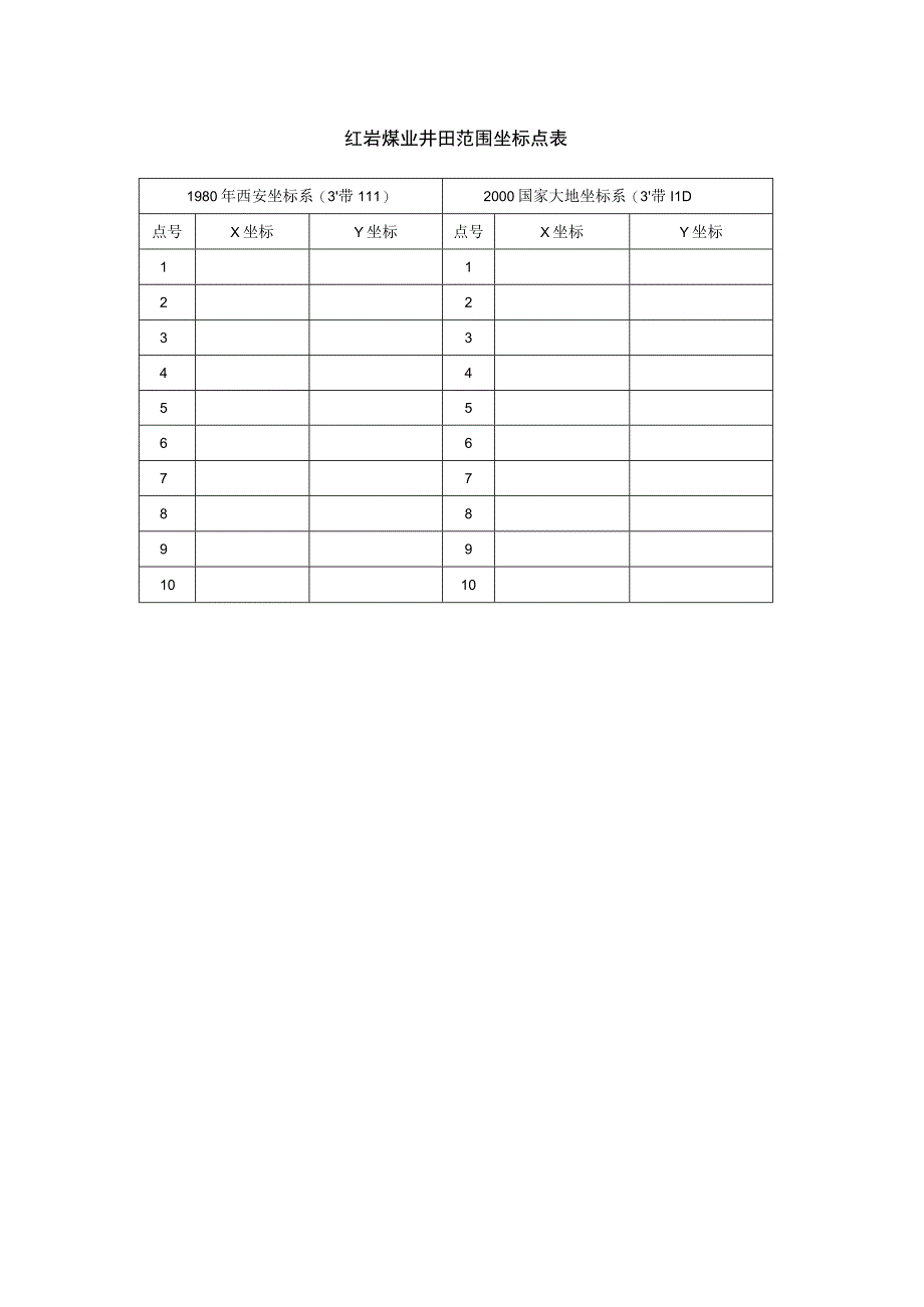 井田范围坐标点表.docx_第1页