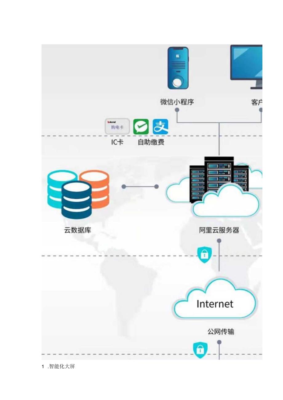 充电桩云平台在价费分离政策上的应用.docx_第3页