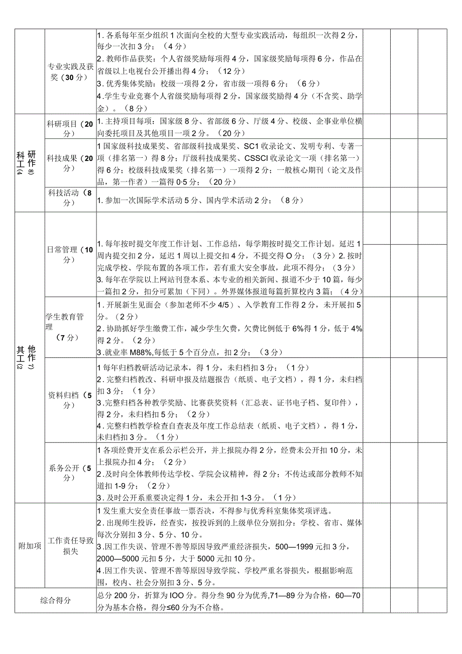 传播科学与艺术学院20年度系管理工作量化考核表.docx_第2页