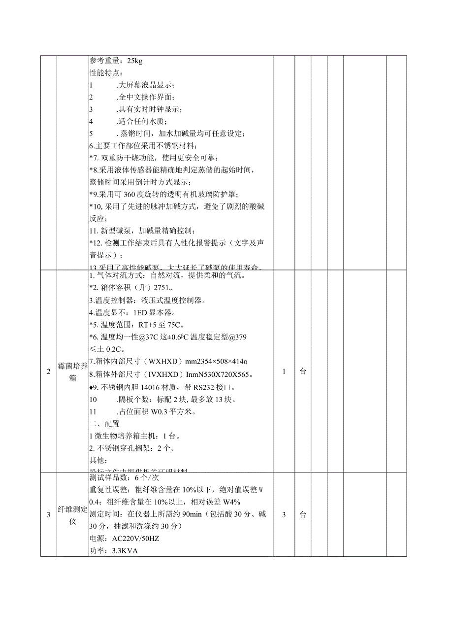 公共卫生学院食品营养实训室采购需求一览表.docx_第2页