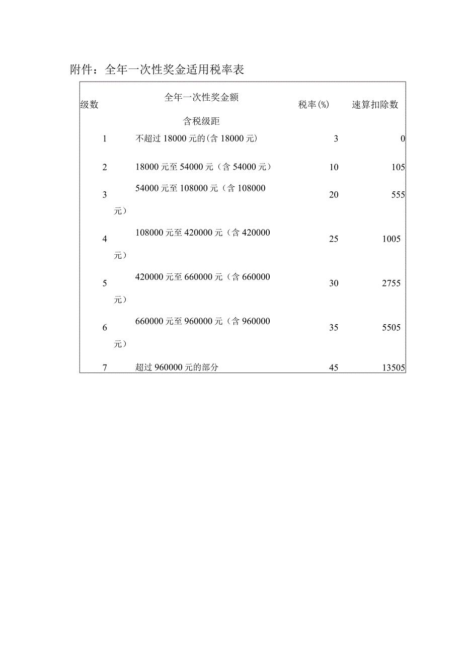 全年一次性奖金适用税率表.docx_第1页