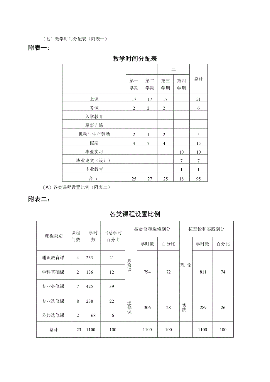 信息管理与信息系统专升本培养方案.docx_第3页