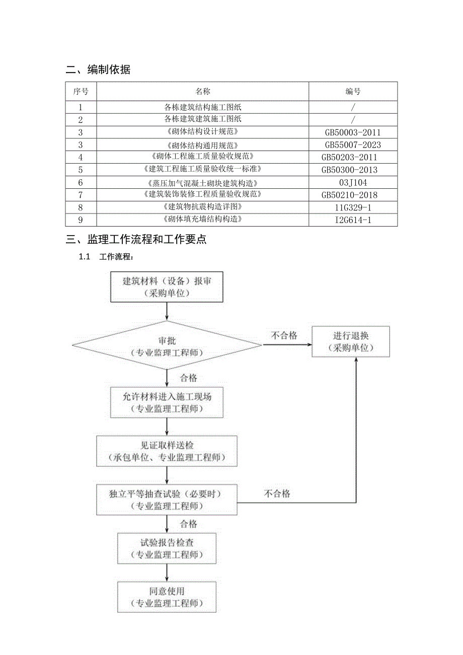 二次结构监理实施细则.docx_第3页