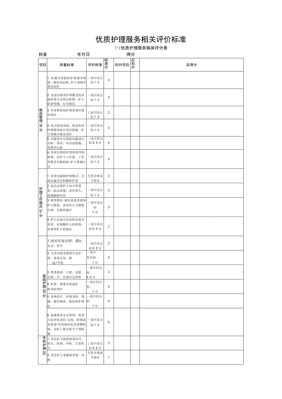 优质护理服务相关评价标准.docx_第1页